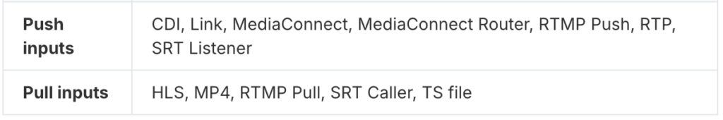 Input Types — Push vs Pull